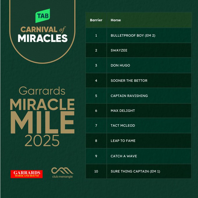 Swayzee, Don Hugo big winners after Miracle Mile barrier draw